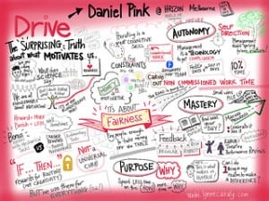 Visual Notetaking by Lynn Cazaly, used with permission 