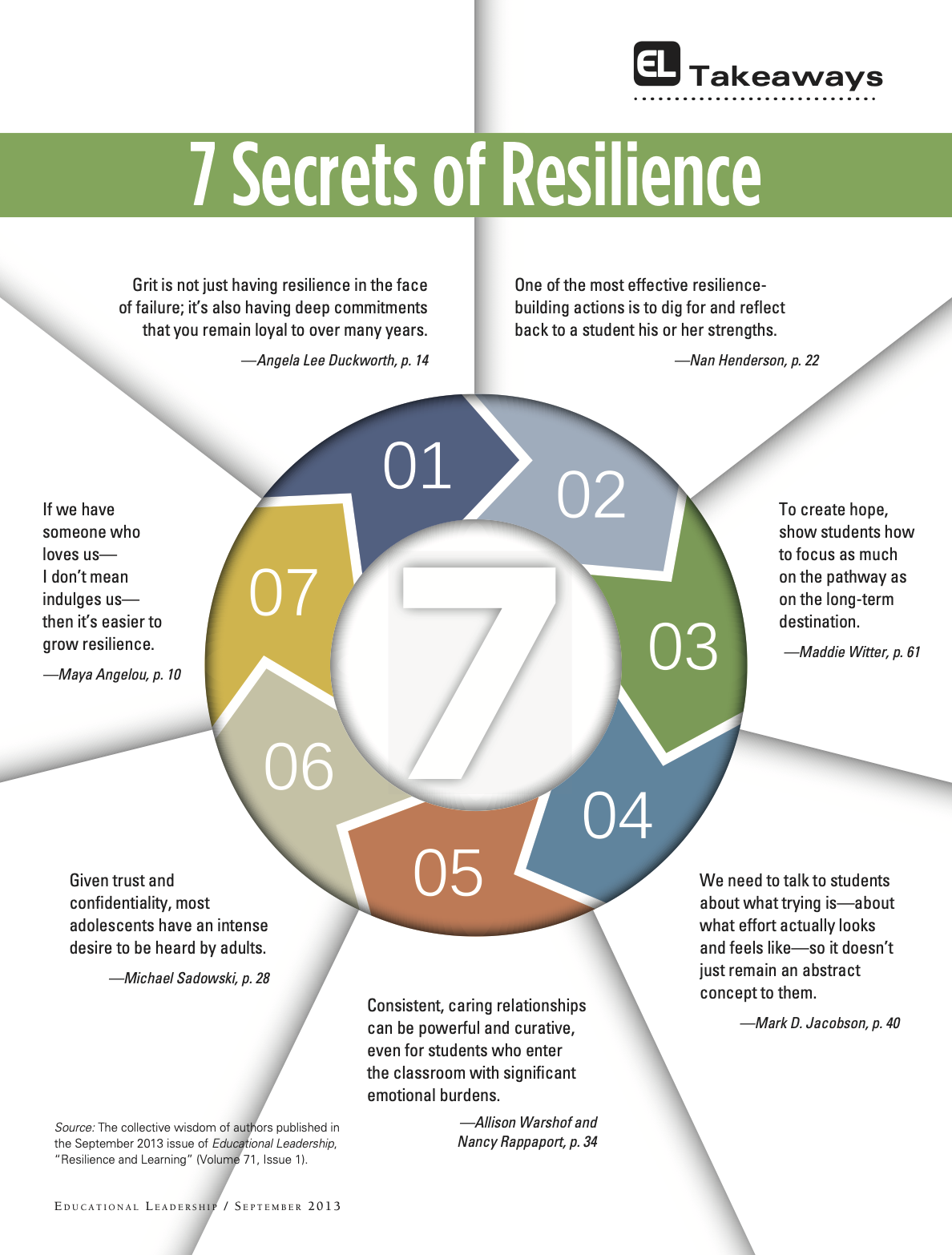 7 Secrets of Resilience